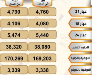سعر الذهب في الأسواق المصرية 