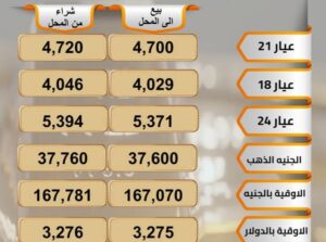 أسعار الذهب بيع و شراء اليوم