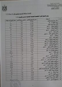 أسعار السلع التموينية لهذا الشهر 