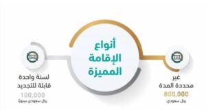 الإقامة الدائمة في السعودية 
