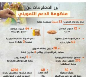 أخر موعد لصرف زيادة التموين الجديدة 