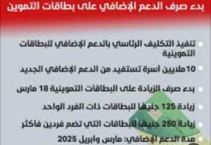 أخر موعد لصرف زيادة التموين الجديدة