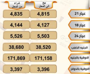 سعر الذهب في الأسواق اليوم 
