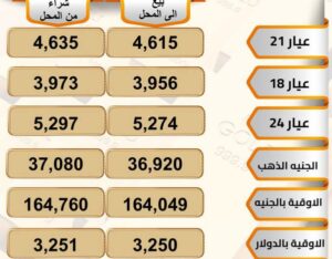 توقعات أسعار الذهب في الأيام القادمة 