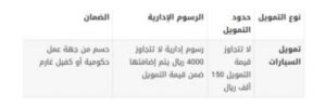 تمويل السيارة من بنك التنمية الاجتماعية 