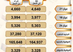 اسعار الذهب في مصر اليوم 